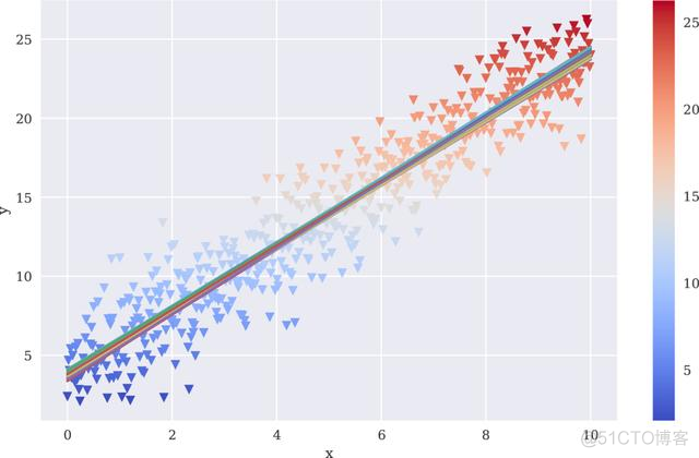 金融数据科学：贝叶斯统计_金融科技_07