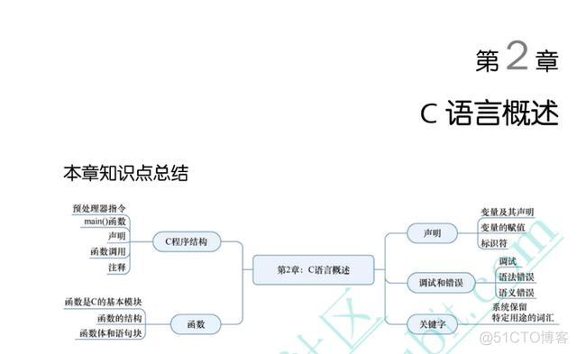 重磅通知：C Primer Plus 第6版 中文版的配套习题解答书出版啦！_c语言_02