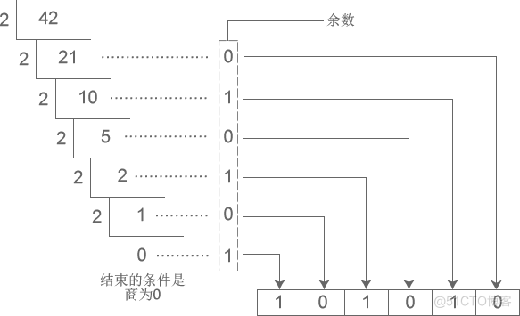 将二进制、八进制、十六进制转换为十进制_八进制_03