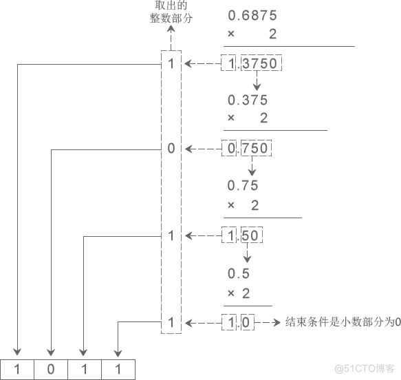 将二进制、八进制、十六进制转换为十进制_十进制_08