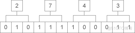 将二进制、八进制、十六进制转换为十进制_十六进制_11