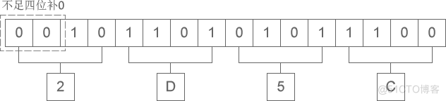 将二进制、八进制、十六进制转换为十进制_十六进制_13