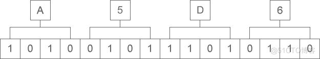 将二进制、八进制、十六进制转换为十进制_十进制_16