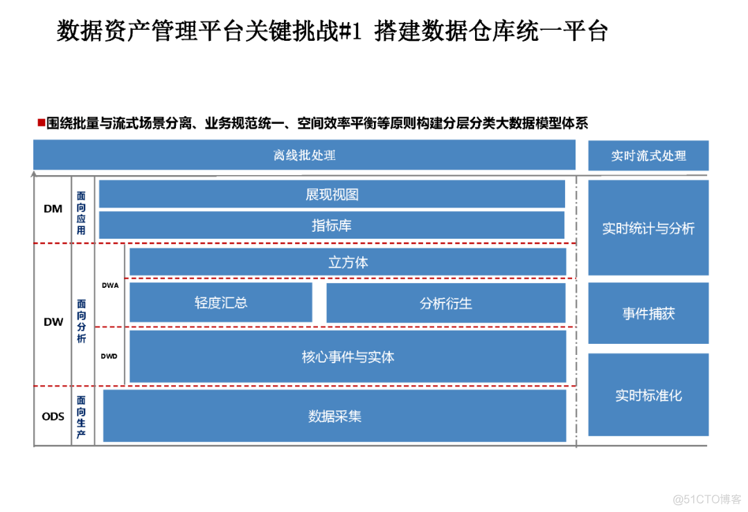 大数据资产管理平台实践（附PDF下载）_大数据_08