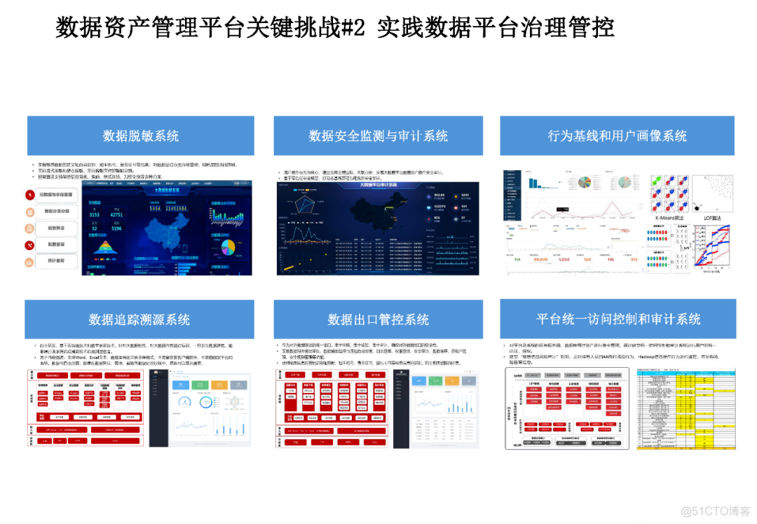 大数据资产管理平台实践（附PDF下载）_区块链_10