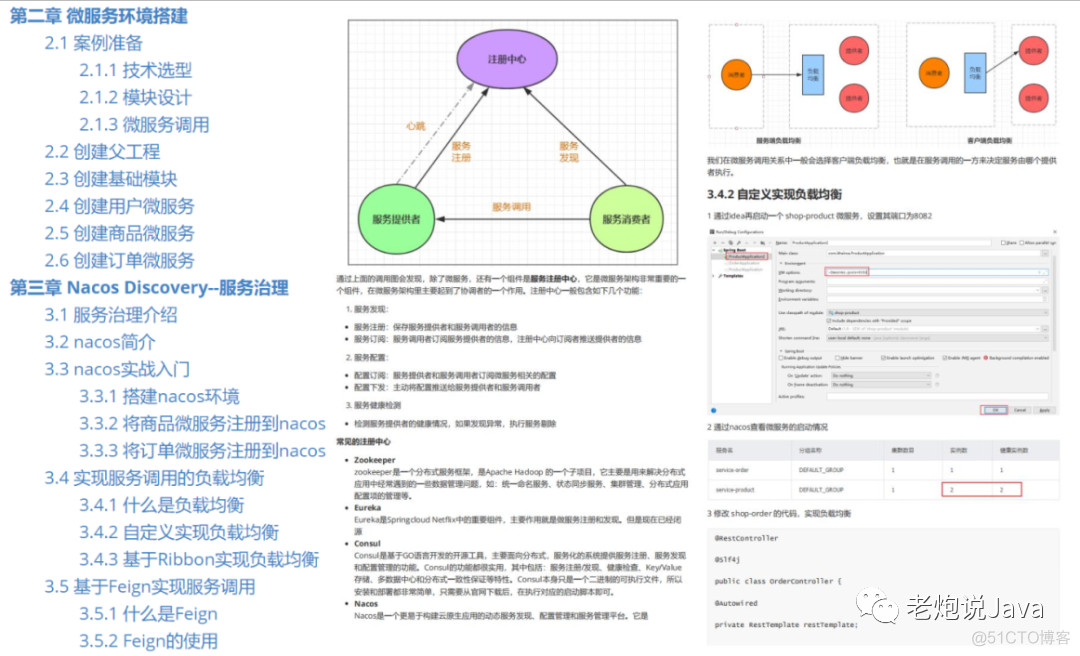 阿里发布的 SpringCloud Alibaba开发文档，涵盖了所有的操作！_java_04