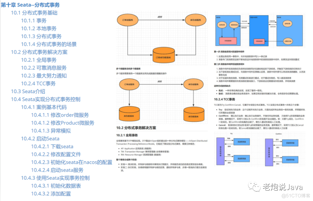 阿里发布的 SpringCloud Alibaba开发文档，涵盖了所有的操作！_java_10