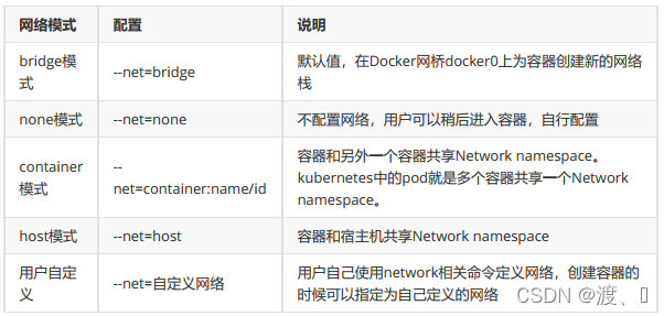 深入理解 Docker 网络原理_docker_10