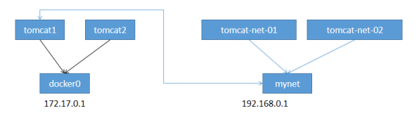 深入理解 Docker 网络原理_java_11