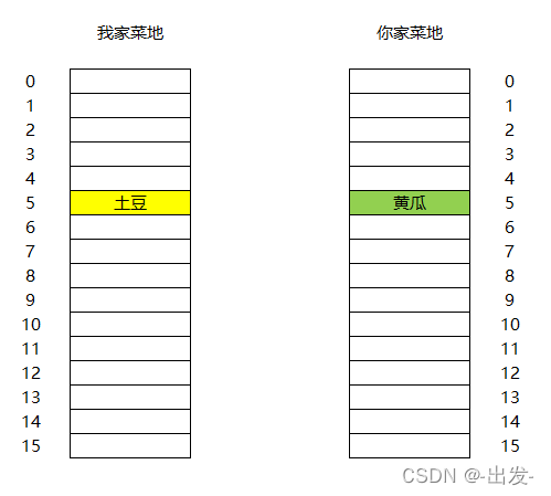 Linux系统编程(一) ----进程基础_#include_02