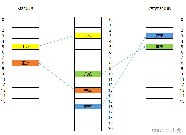 Linux系统编程(一) ----进程基础_父进程_03