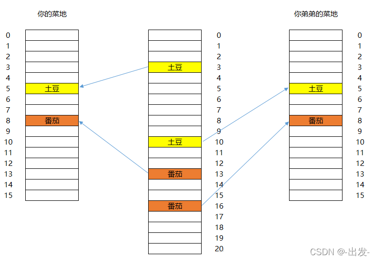 Linux系统编程(一) ----进程基础_子进程_04