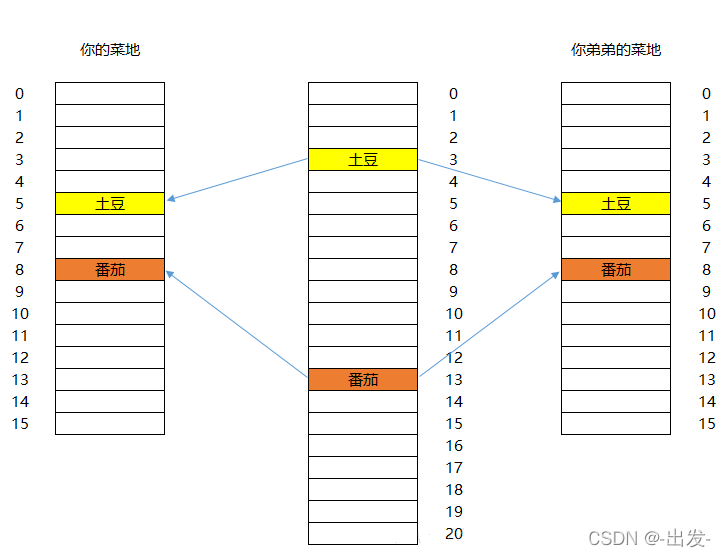 Linux系统编程(一) ----进程基础_子进程_05