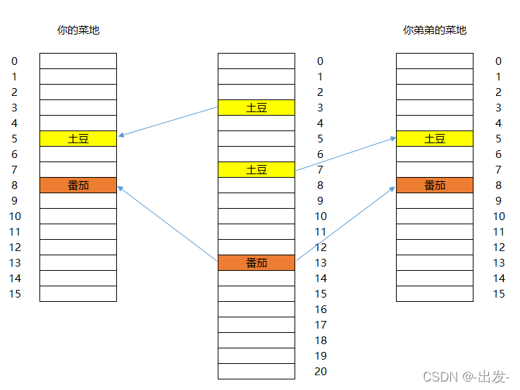 Linux系统编程(一) ----进程基础_父进程_06