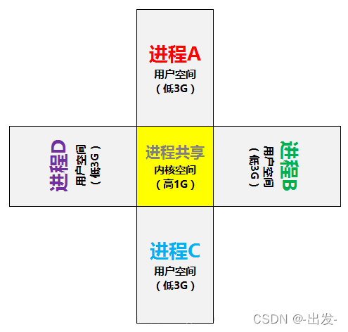 Linux系统编程(一) ----进程基础_#include_07