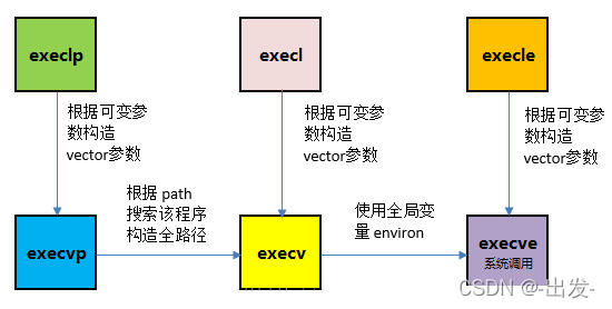 Linux系统编程(一) ----进程基础_linux_12