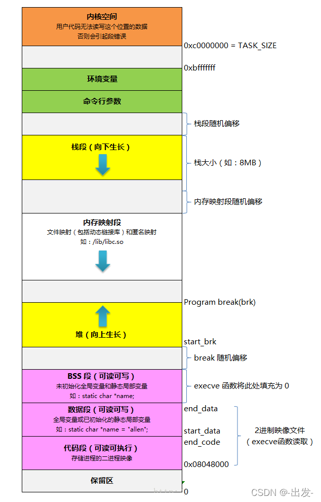 Linux系统编程(一) ----进程基础_linux_13