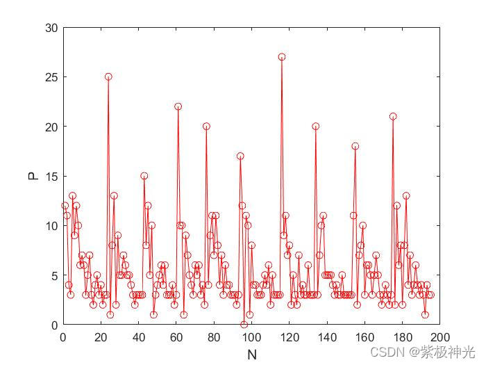 【通信仿真】基于matlab多域网络仿真【含Matlab源码 1794期】_matlab