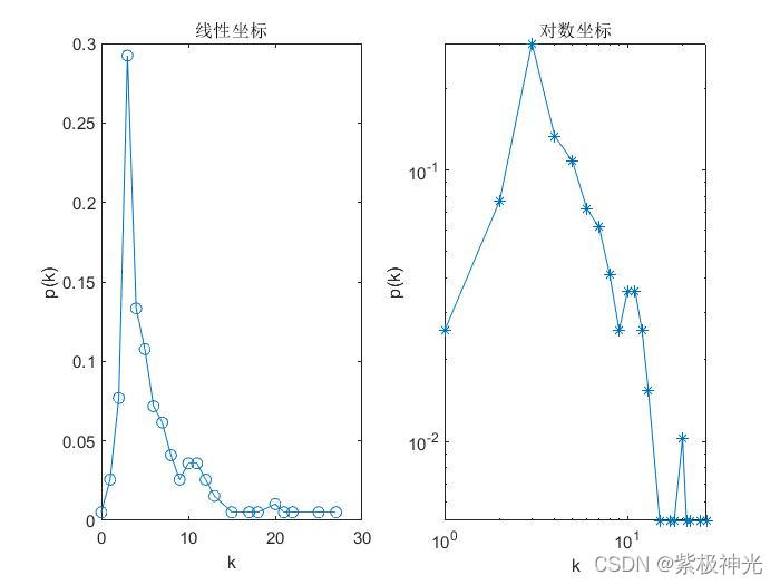 【通信仿真】基于matlab多域网络仿真【含Matlab源码 1794期】_参考文献_02