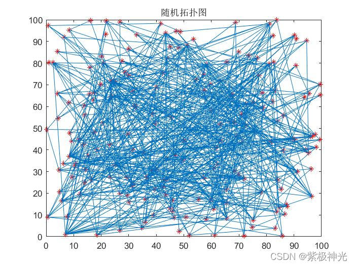 【通信仿真】基于matlab多域网络仿真【含Matlab源码 1794期】_参考文献_03