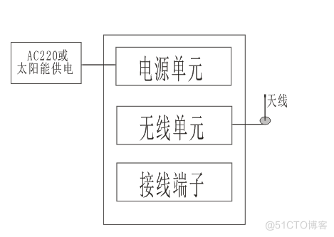 如何改善水泥厂旋转窑运转中信号采集缺失的现象？_余热发电系统_02