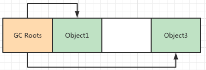 详解JVM 的垃圾回收算法和垃圾回收器_垃圾回收_04