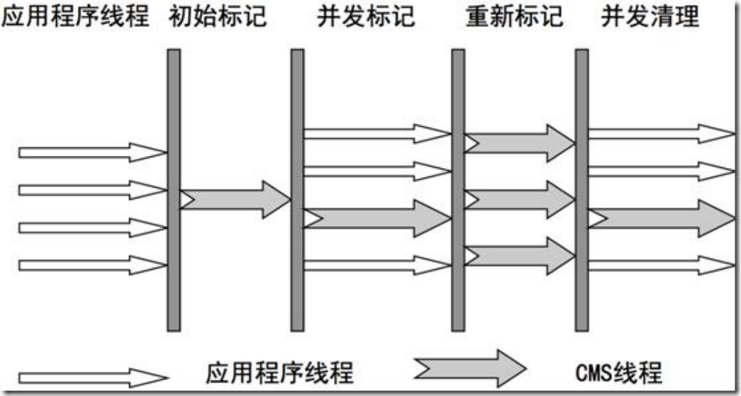 详解JVM 的垃圾回收算法和垃圾回收器_垃圾回收_11