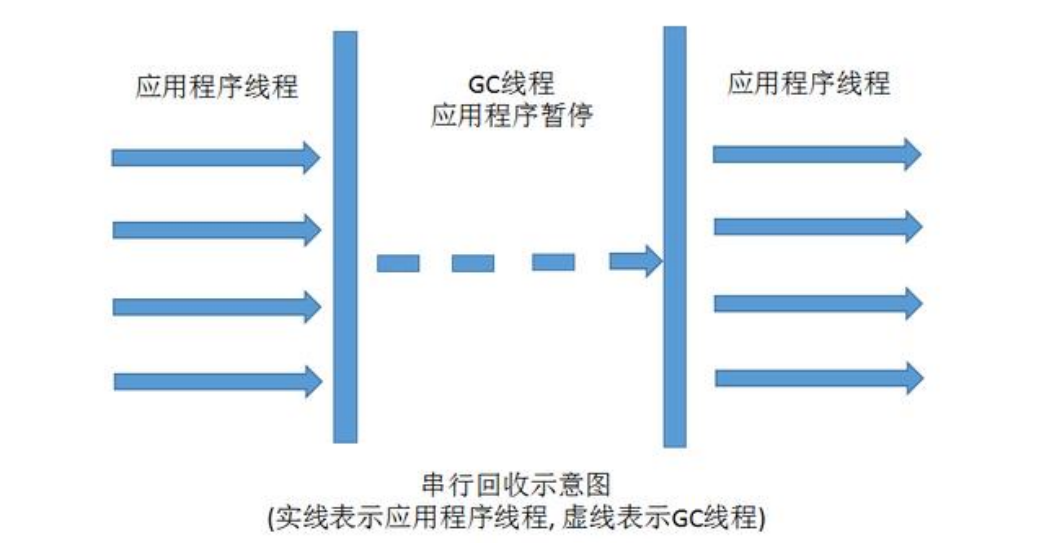 详解JVM 的垃圾回收算法和垃圾回收器_老年代_09