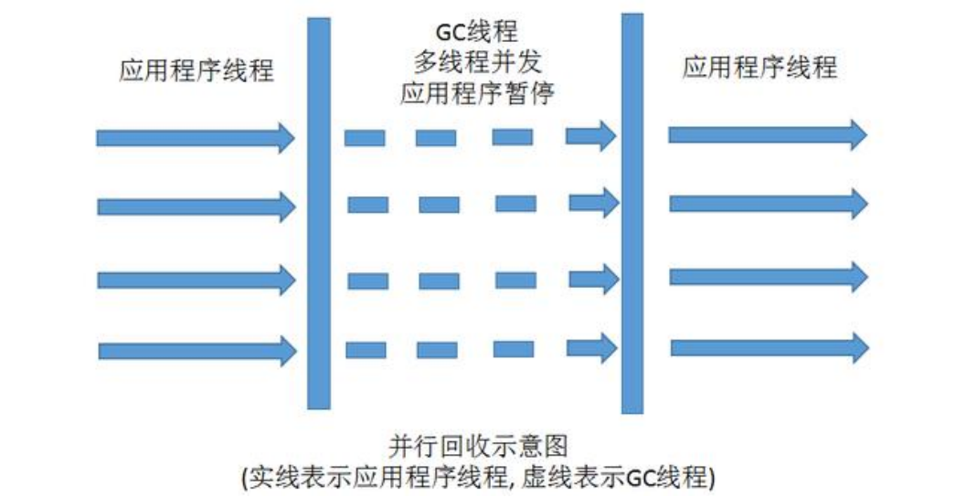 详解JVM 的垃圾回收算法和垃圾回收器_垃圾回收器_10