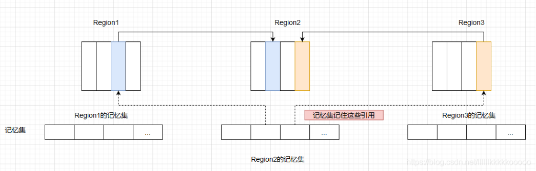 详解JVM 的垃圾回收算法和垃圾回收器_老年代_13