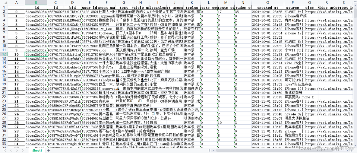 微博搜索话题采集分析Python爬虫_数据