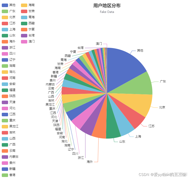 微博搜索话题采集分析Python爬虫_数据_02