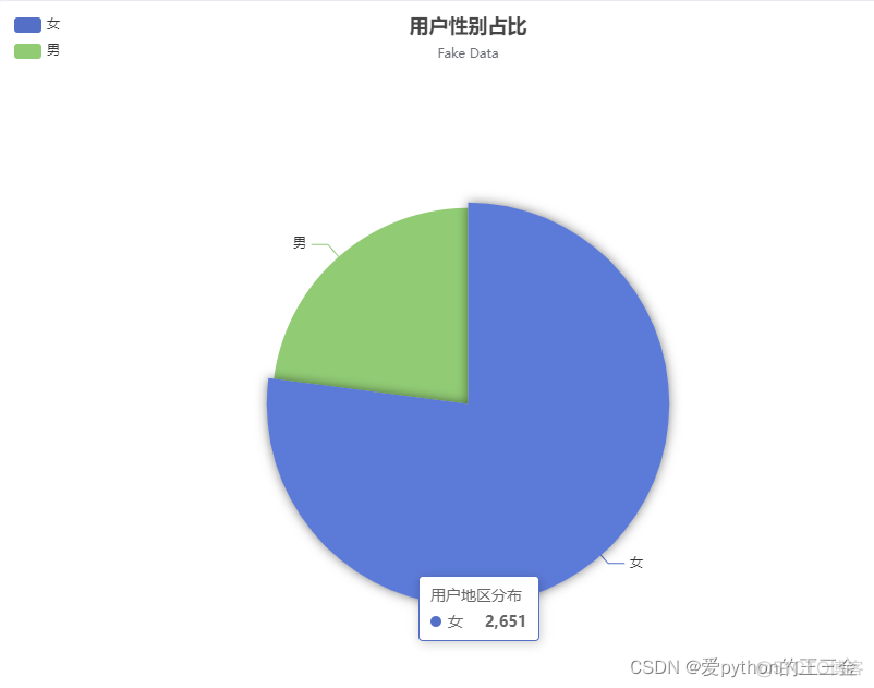 微博搜索话题采集分析Python爬虫_开发语言_03