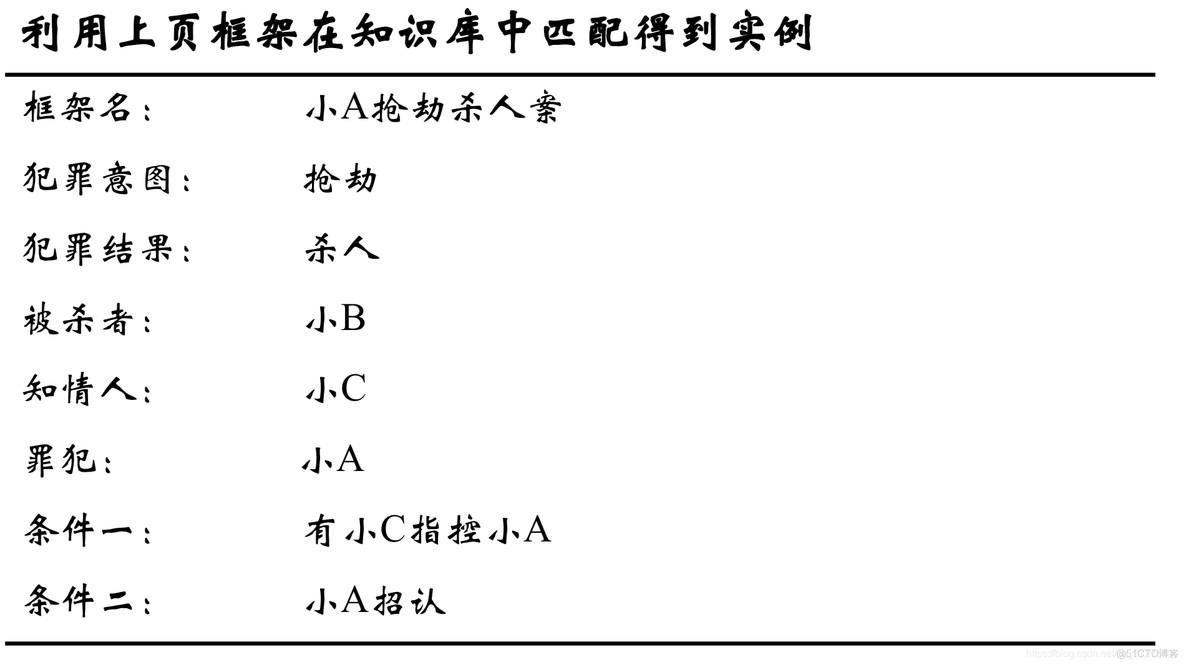 知识表示和知识建模_语义网络_04