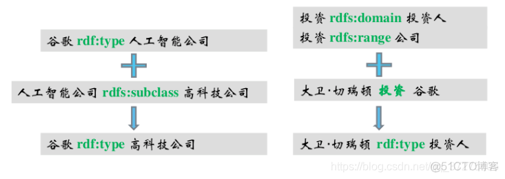 知识表示和知识建模_知识建模_13