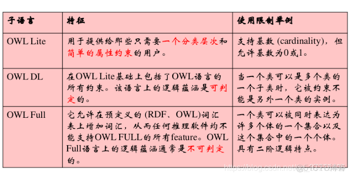 知识表示和知识建模_知识表示_14