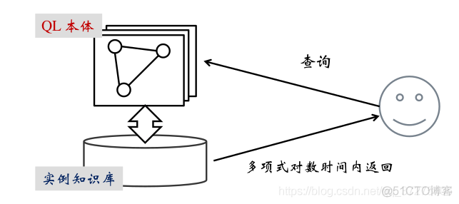 知识表示和知识建模_json_17