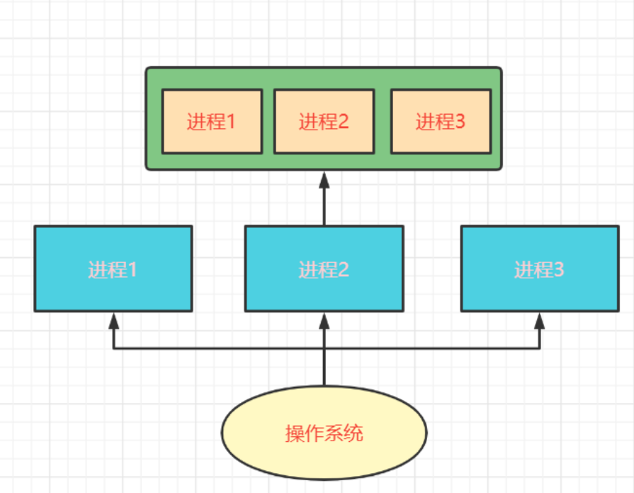 java多線程【三種實現方法】_主線程_02