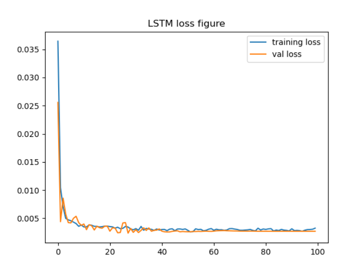 LSMT 实战-python_数据_02