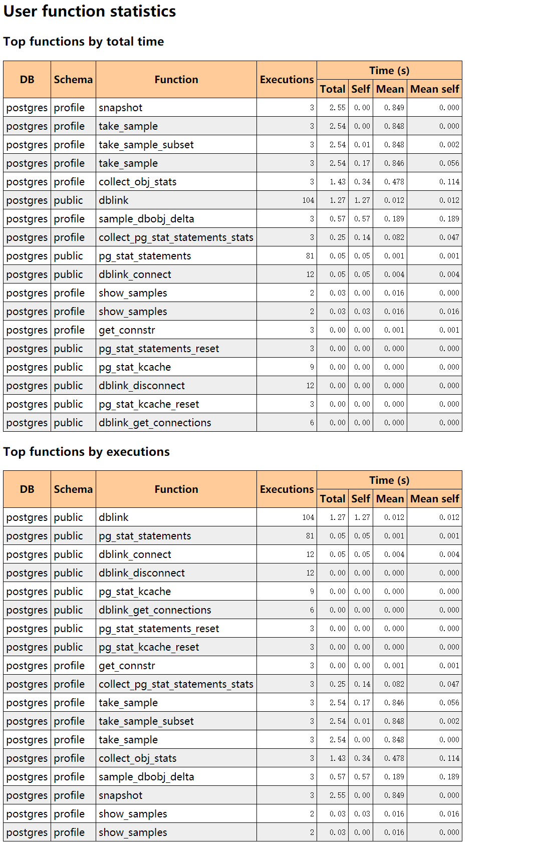 PG 的 AWR pg_profile_sql_08