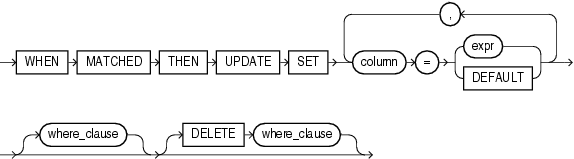 nifi-convertjsontosql-oracle-merge-mdnice