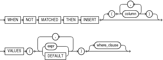 oracle-merge-into-update-delete-51cto-oracle-merge-into