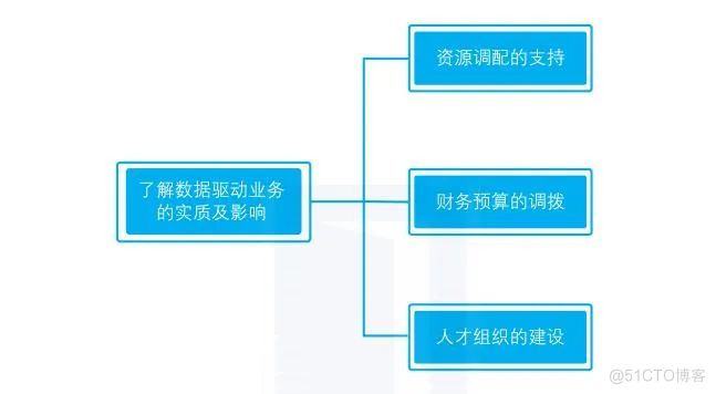 董事会如何推动企业数字化转型_客户体验_02