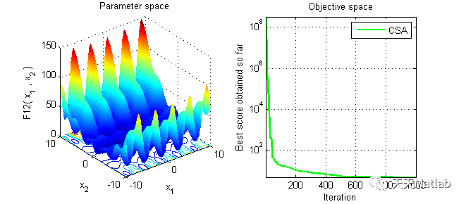 【变色龙算法】基于变色龙算法求解单目标优化问题（CSA）含Matlab源码_matlab代码_09