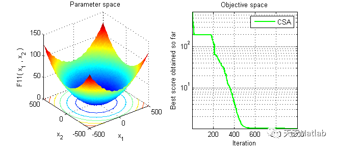 【变色龙算法】基于变色龙算法求解单目标优化问题（CSA）含Matlab源码_工程优化_10