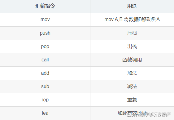 栈帧详解——C语言进阶_指针_05