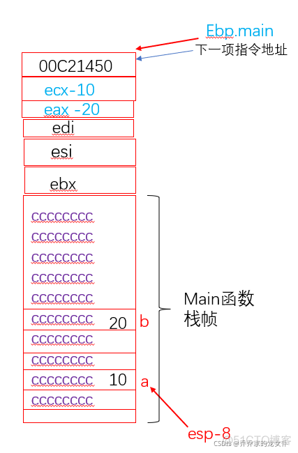 栈帧详解——C语言进阶_堆栈_12