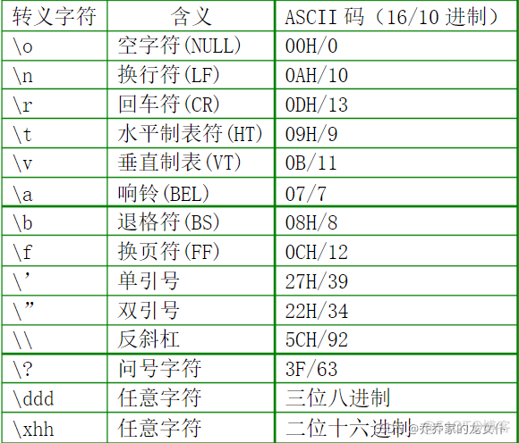 再识C语言（基础篇）_单引号_07