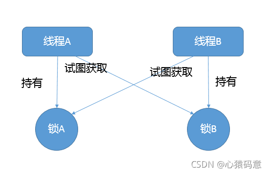 《Java核心技术面试精讲》学习笔记之Java进阶_线程池