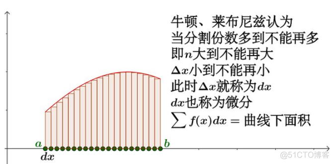 一种巧妙的使用 CSS 制作波浪效果的思路_消除锯齿_02